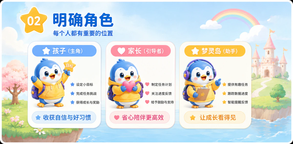 梦灵岛作品历程 明确角色